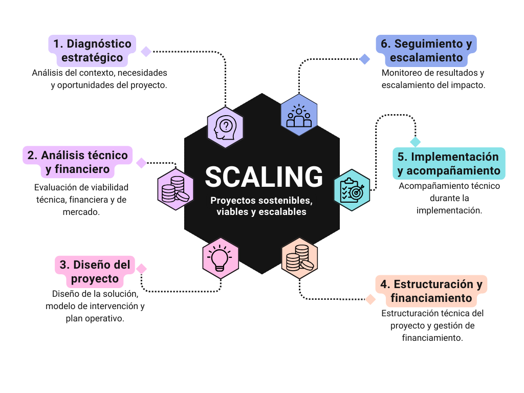 Gráfico de Mapa Mental Simple Profesional Multicolor (1)